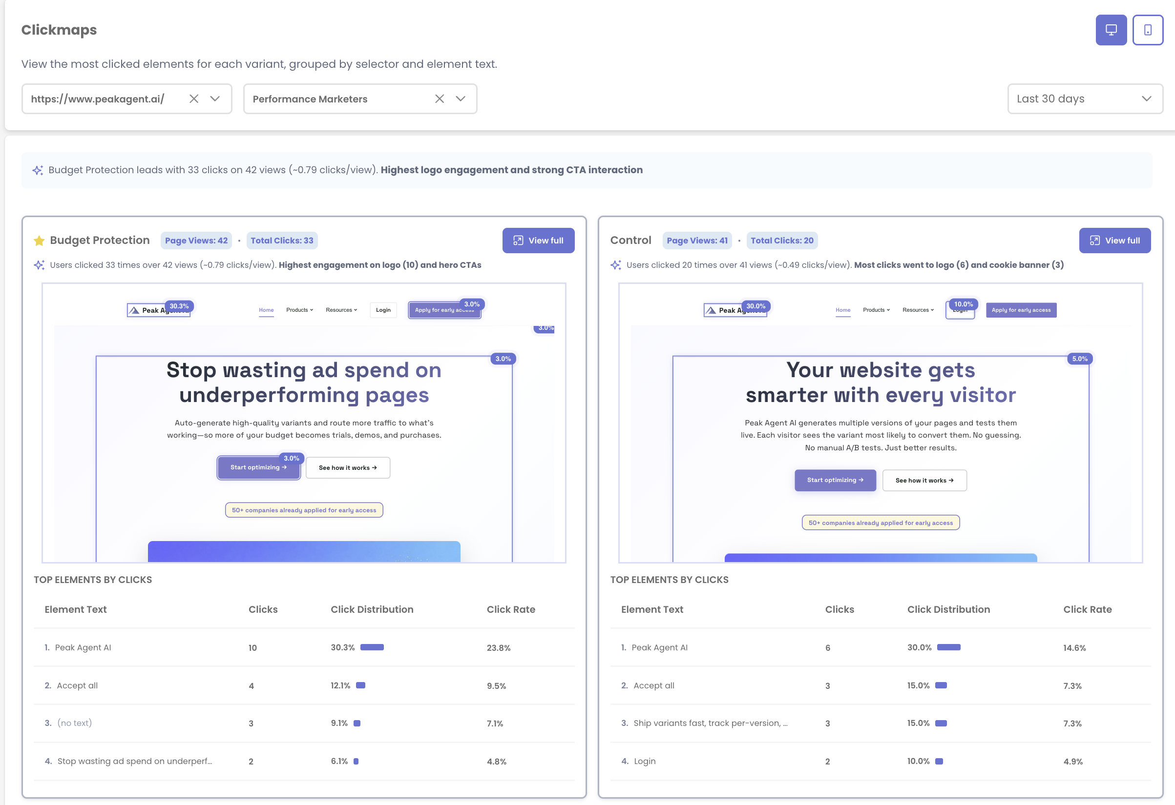 Behavioral Analysis - Clickmaps, heatmaps, and scrollmaps