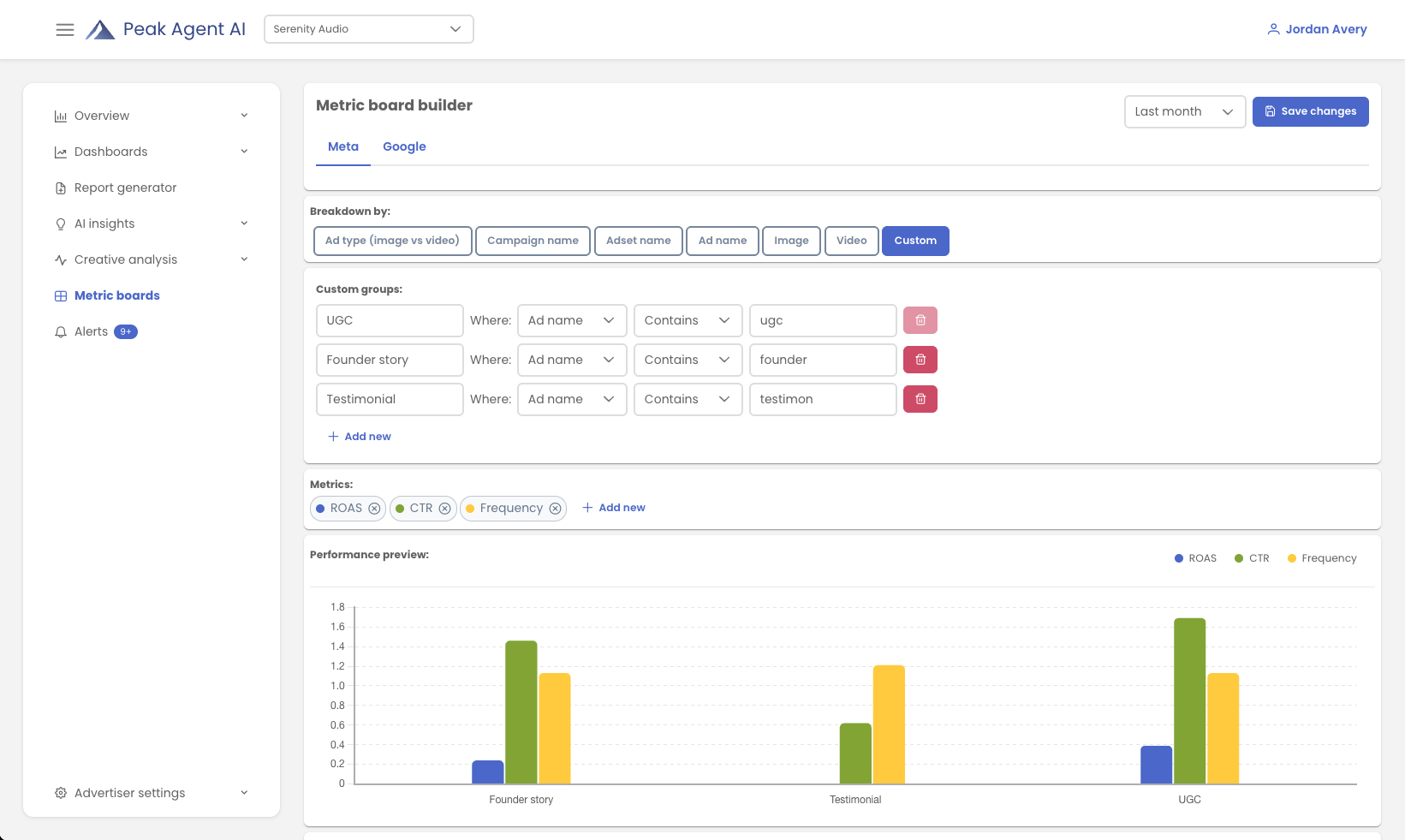 Creative Insights Dashboard