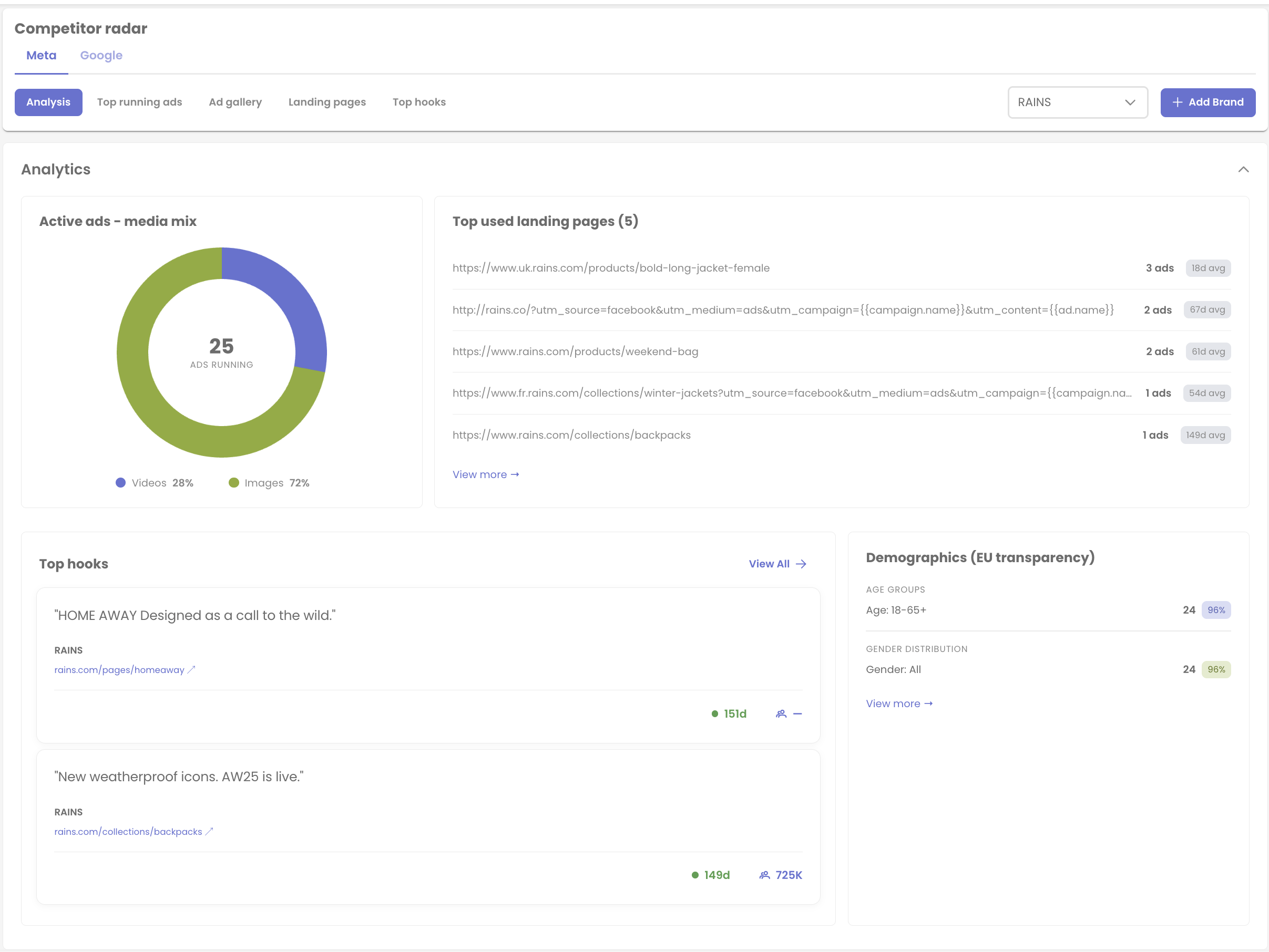 Creative Insights - Meta Competitive Radar and analytics